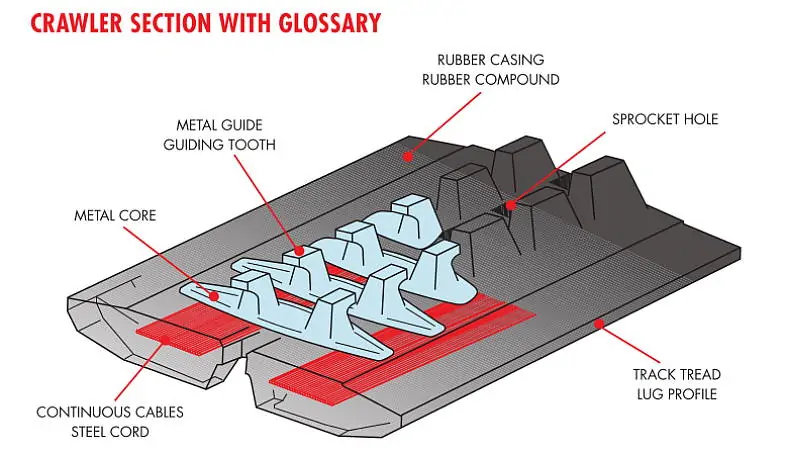 Rubber Track Diagram Rubber Track Diagram